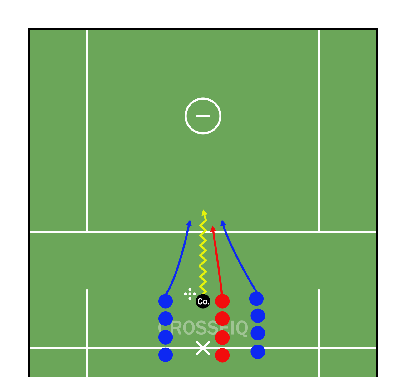 2 on 1 Ground Balls Drill Diagram